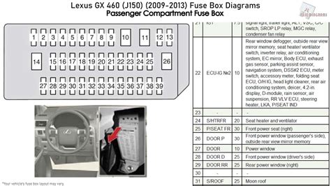 If the fuse is blown, replace it with a new one with the specified amp rating. . Lexus gx 460 fuse box diagram
